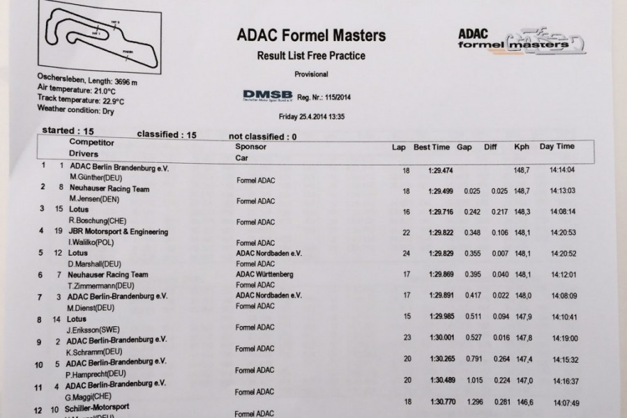 Waliłko P4 w Formel ADAC MAsters