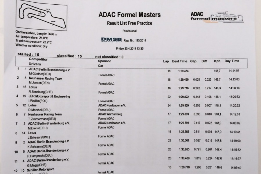 Walilko P4 in ADAC Formel Masters